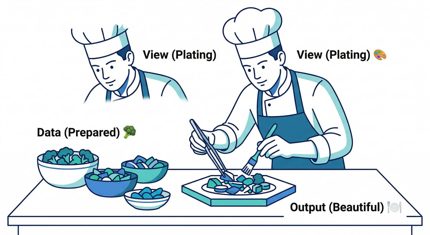 View as Chef Plating