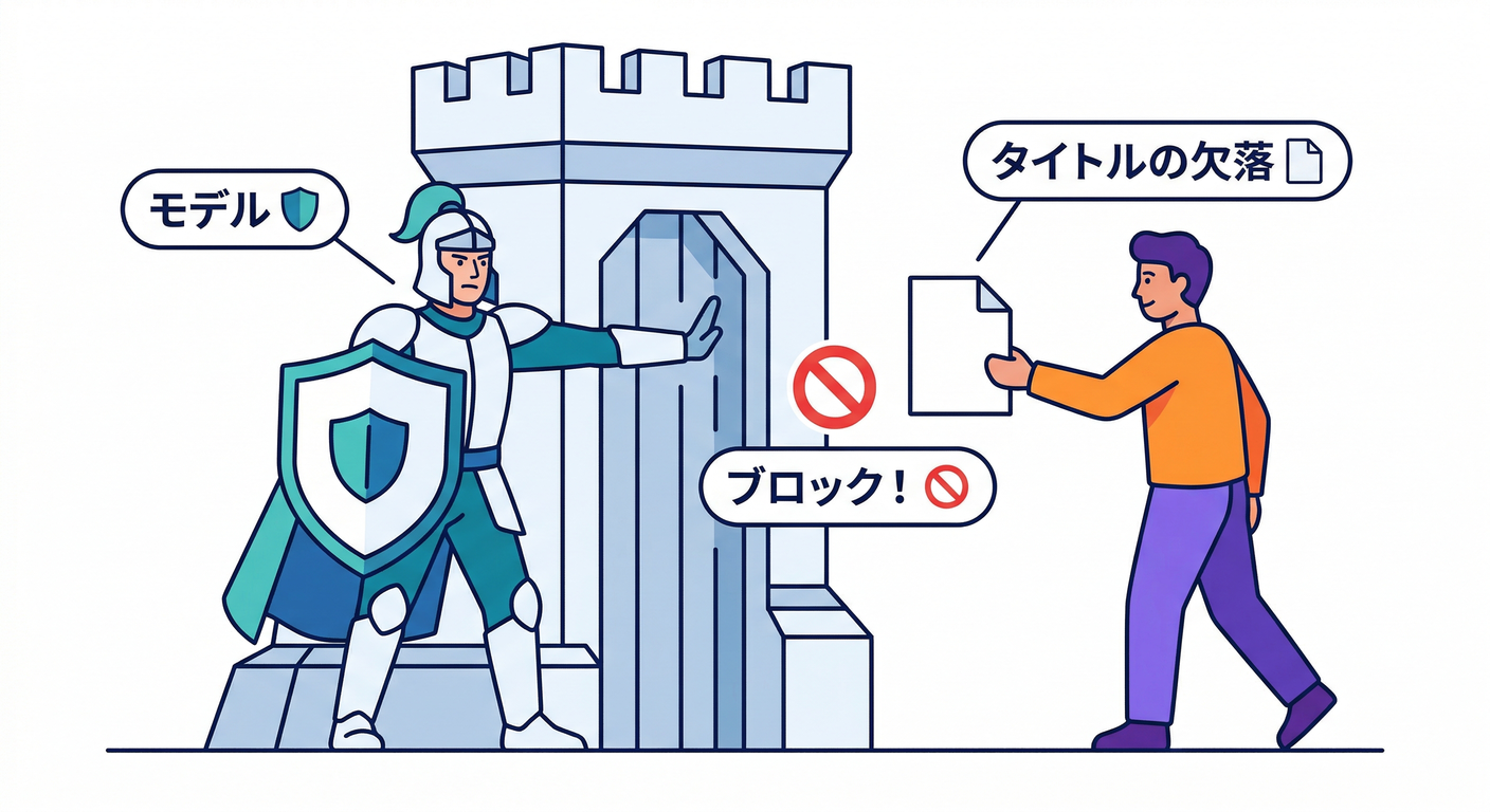 Model Validation Guard