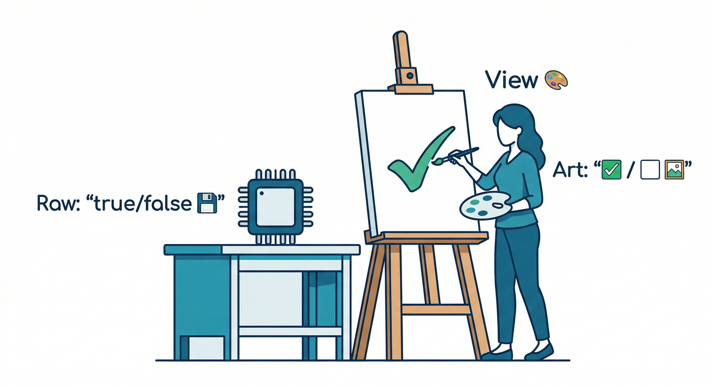 View Formatter Painter