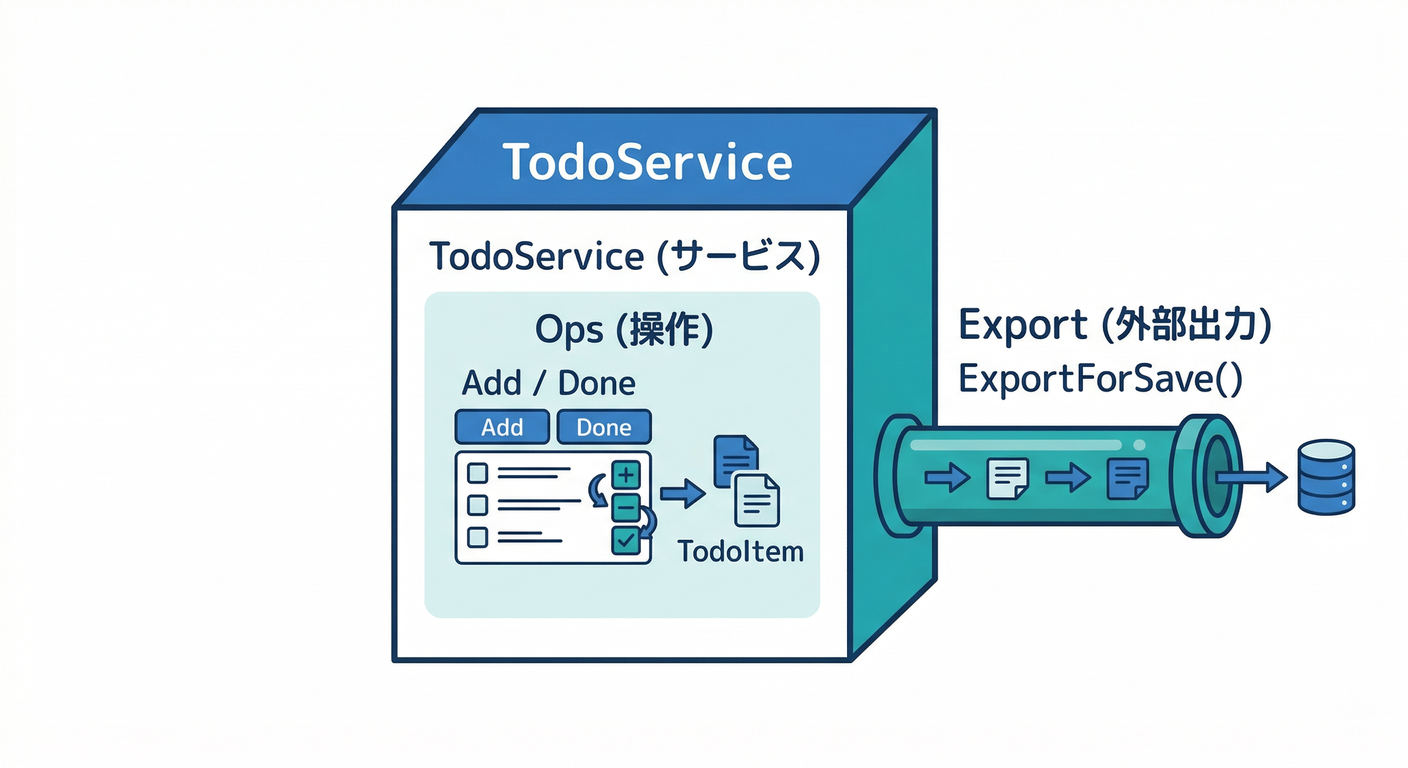 Service I/O Integration