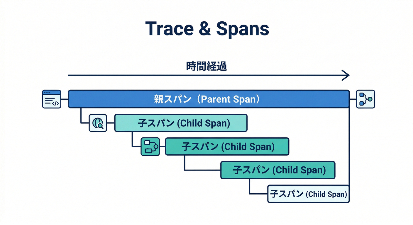 trace_spans