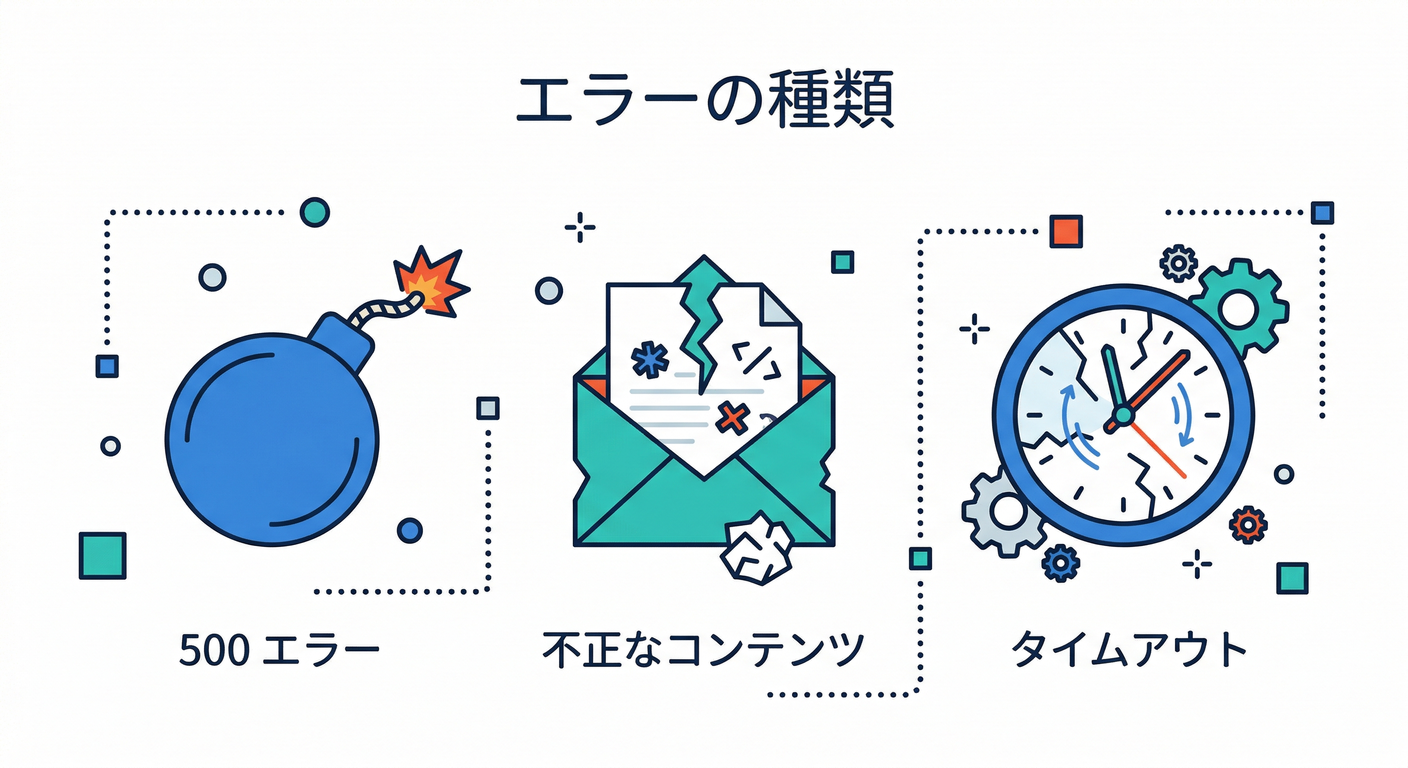 error_types