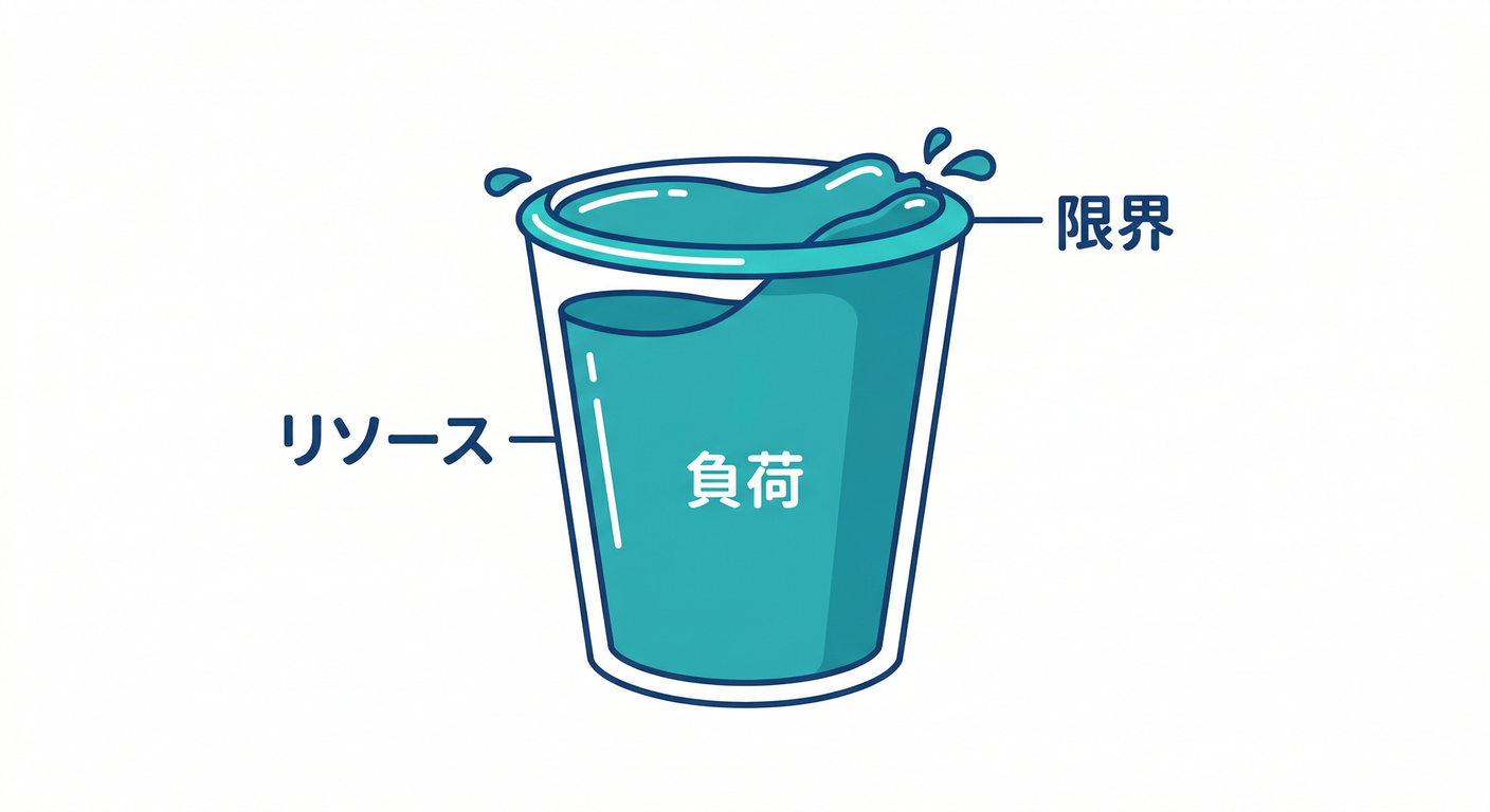 saturation_cup