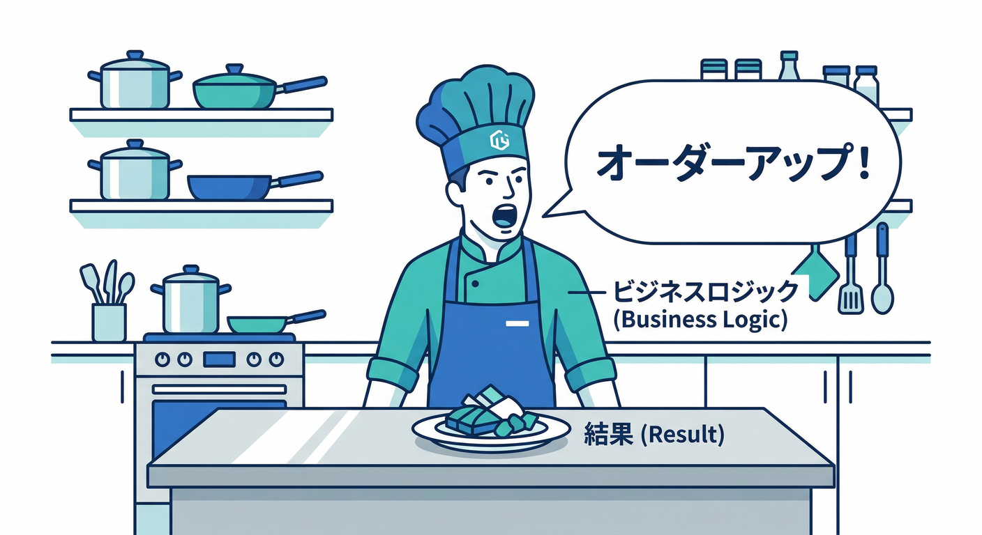 business_chef