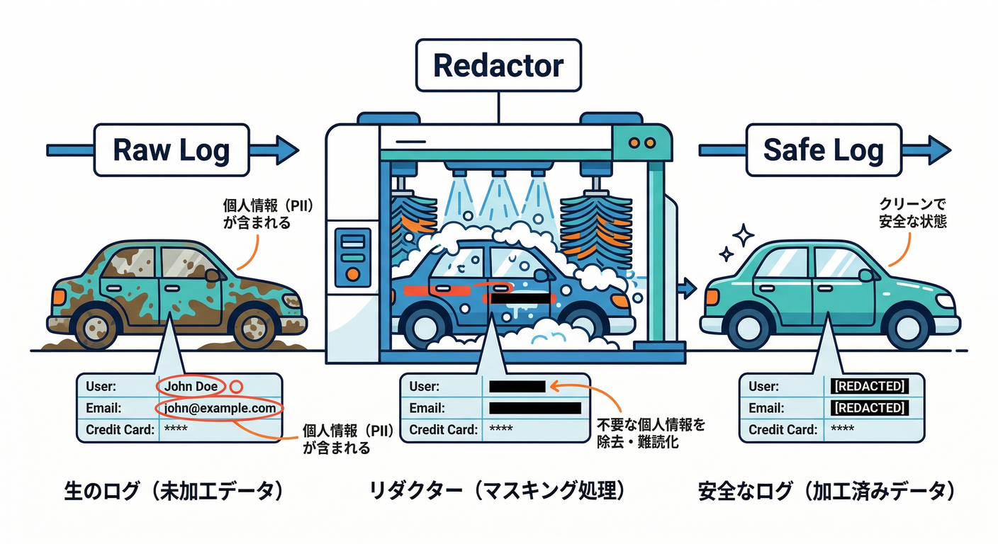 observer_cs_study_013_redaction_pipeline