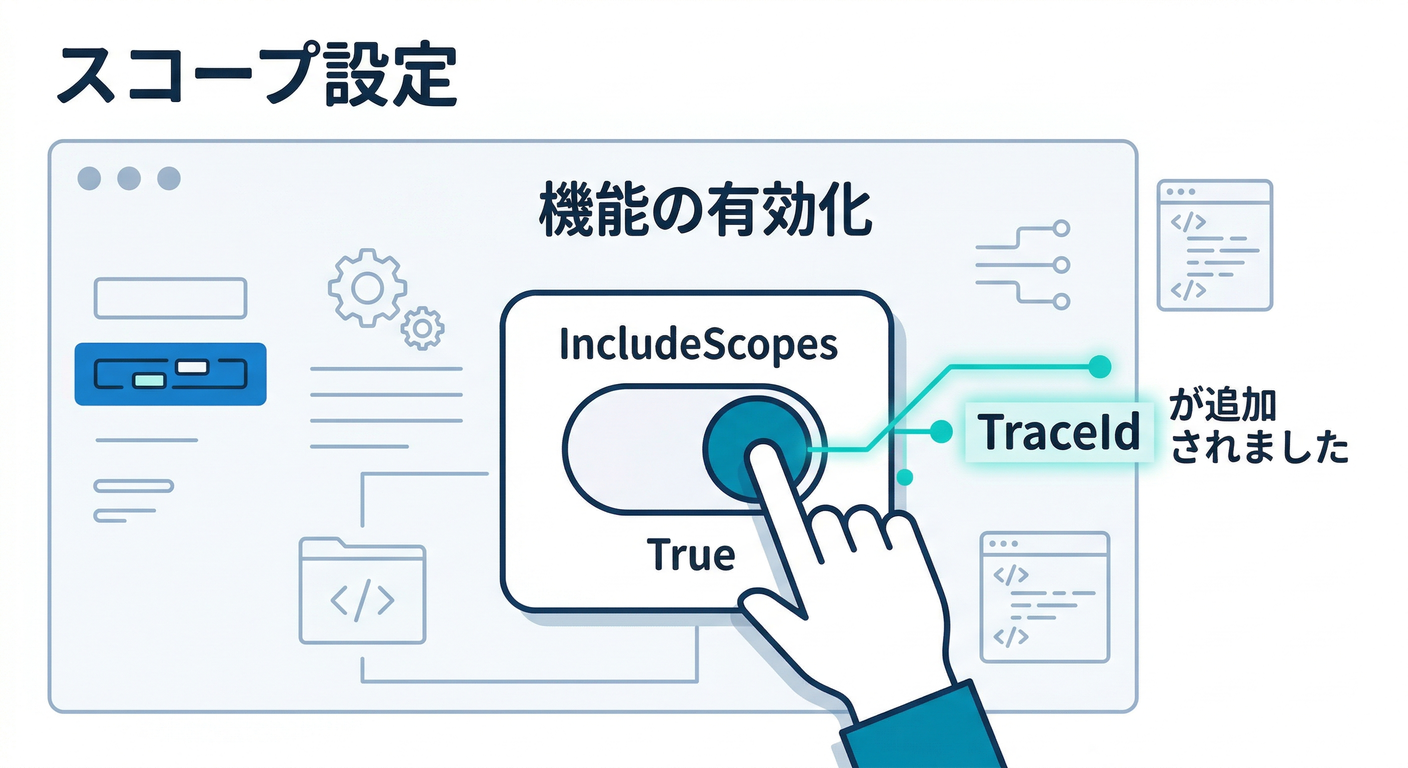 Scope Configuration