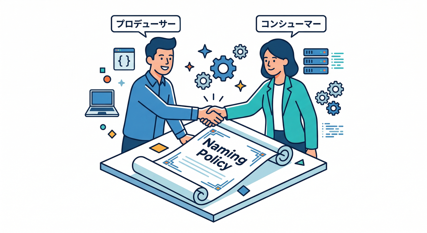 Naming Contract