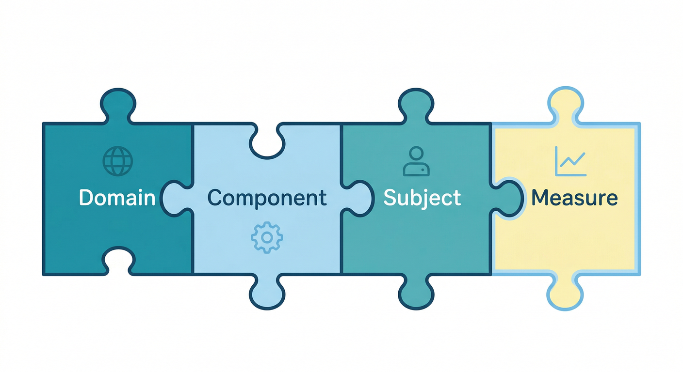Naming Template Puzzle
