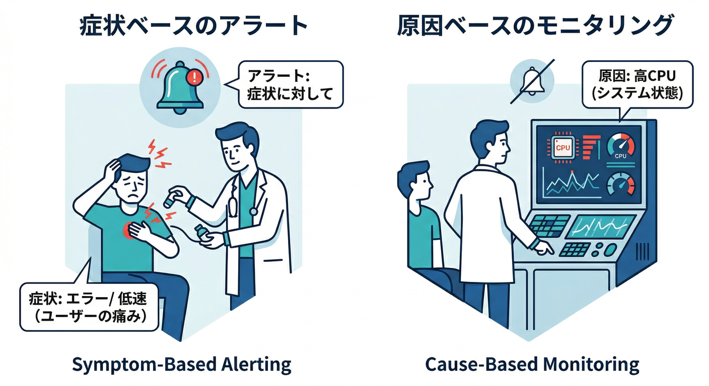 observer_cs_study_022_symptom_focus