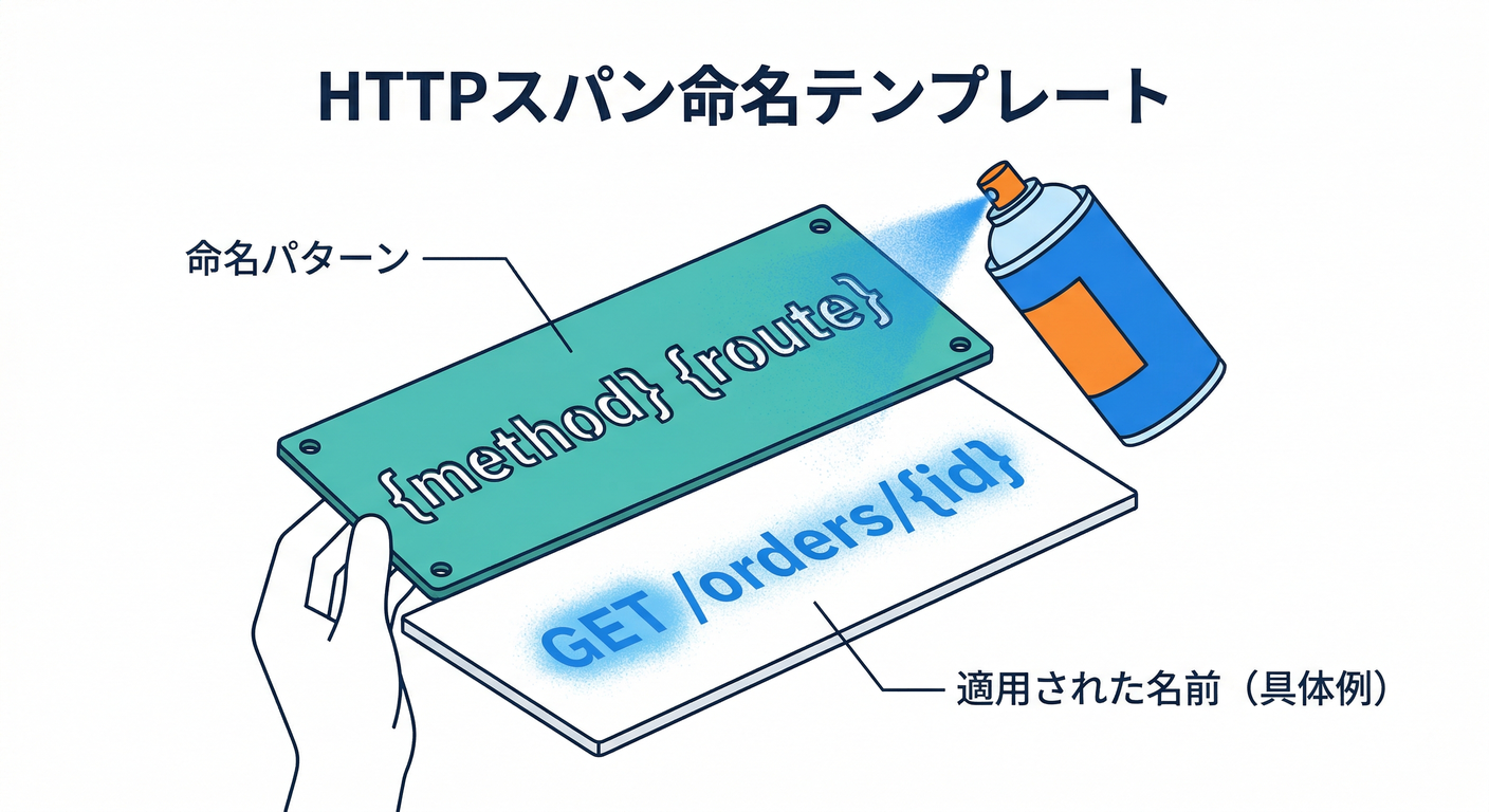 observer_cs_study_024_http_naming