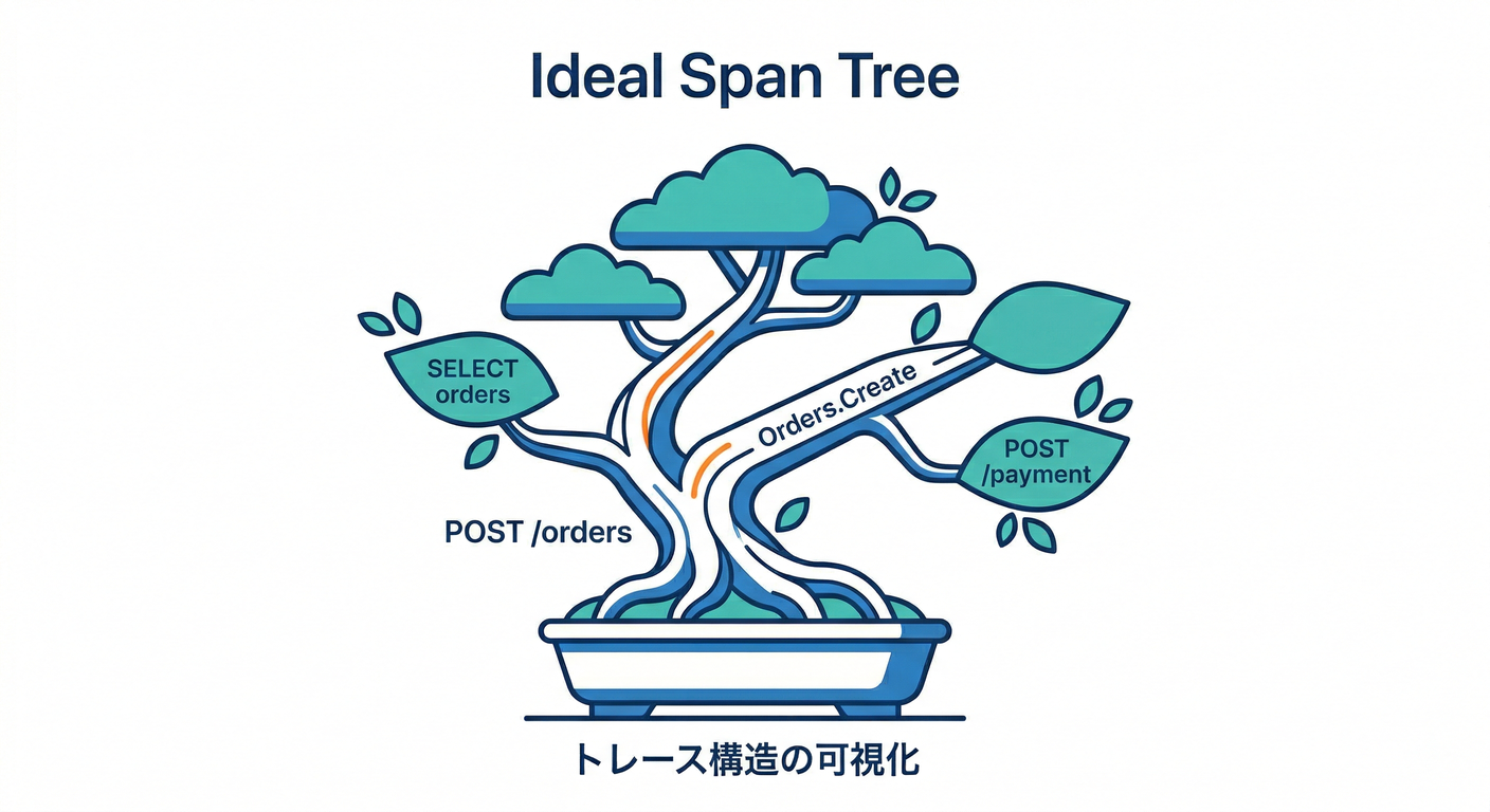 observer_cs_study_024_span_tree_example