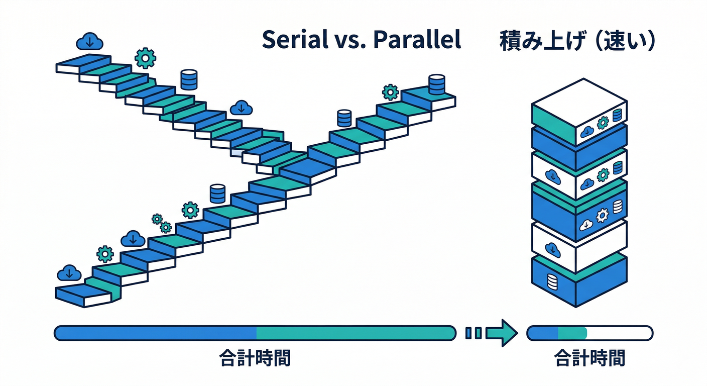 observer_cs_study_027_serial_vs_parallel
