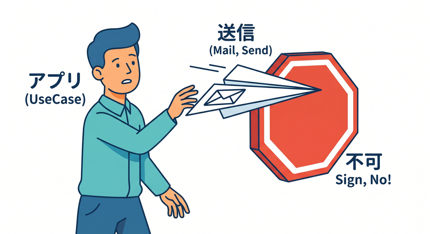 Don't Send