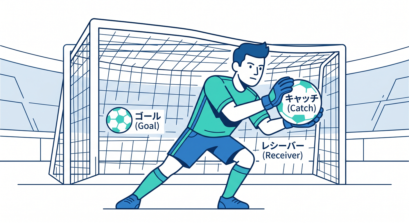 Receiver Goalie