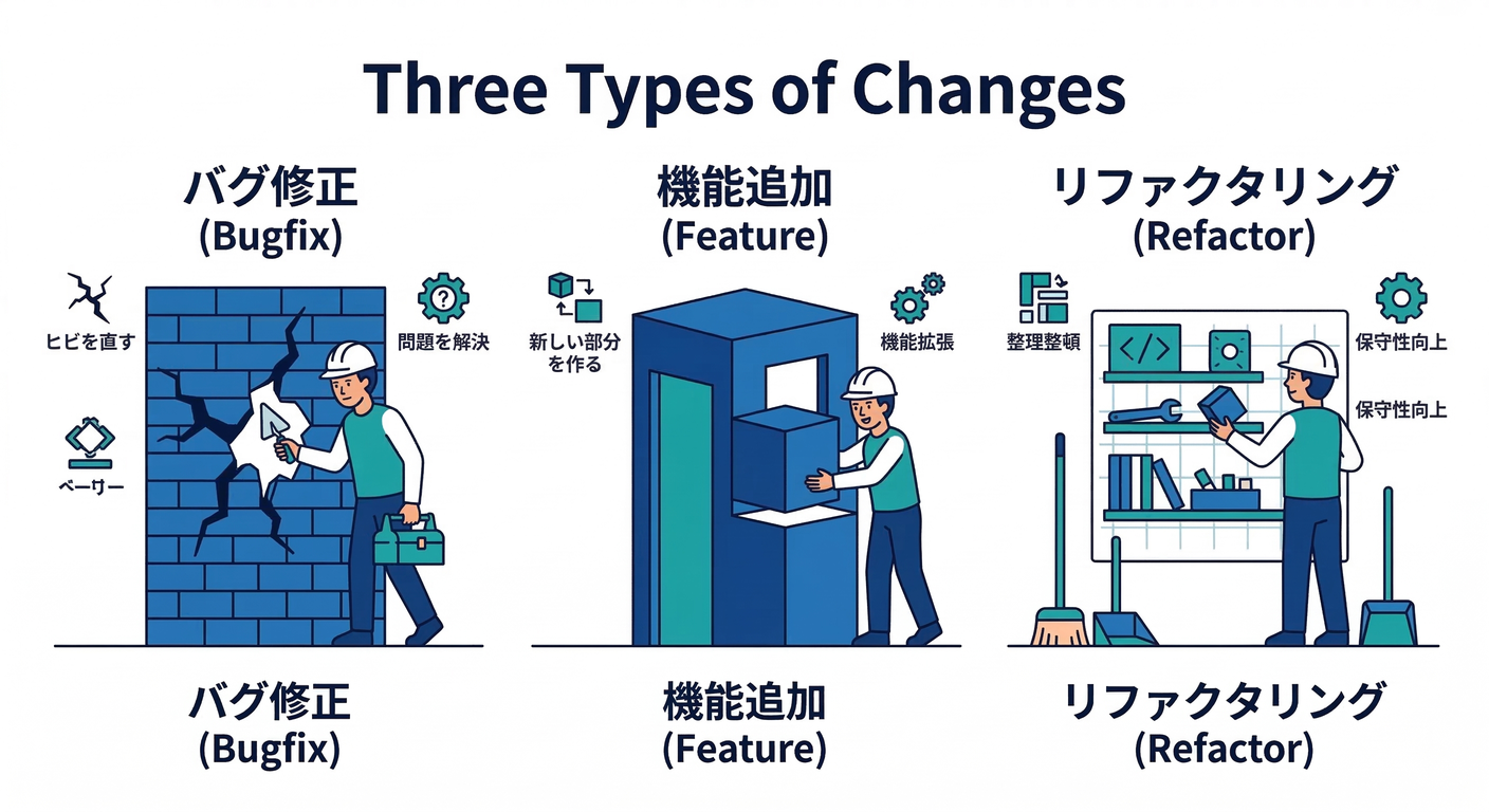 refactoring_cs_study_001_change_types.png
