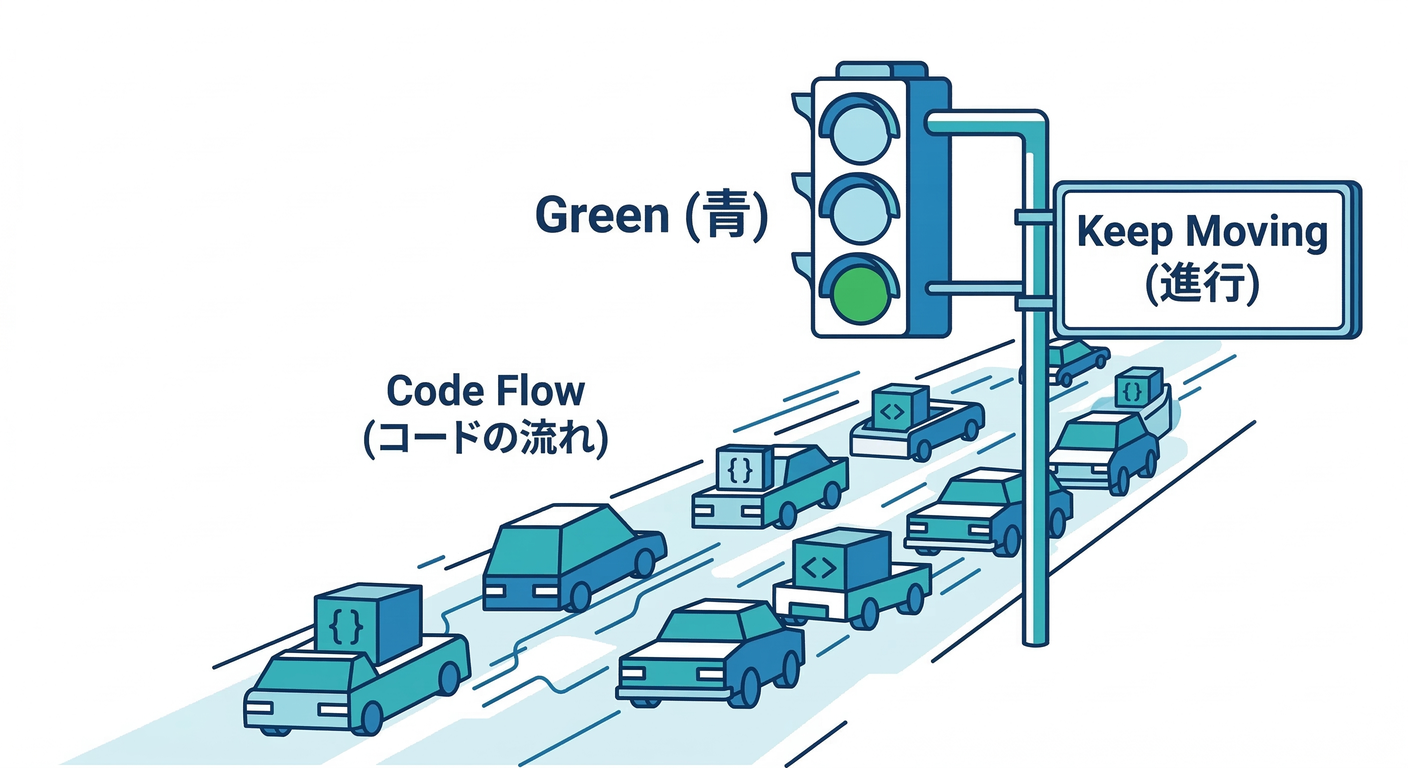 refactoring_cs_study_002_always_green.png
