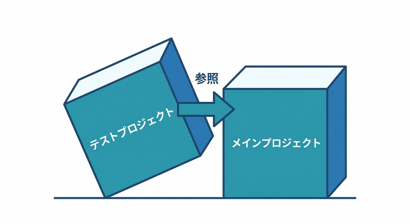 refactoring_cs_study_003_test_ref.png