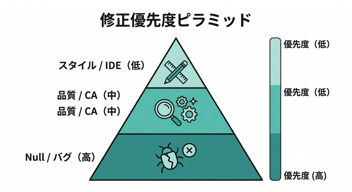 refactoring_cs_study_009_fix_priority.png
