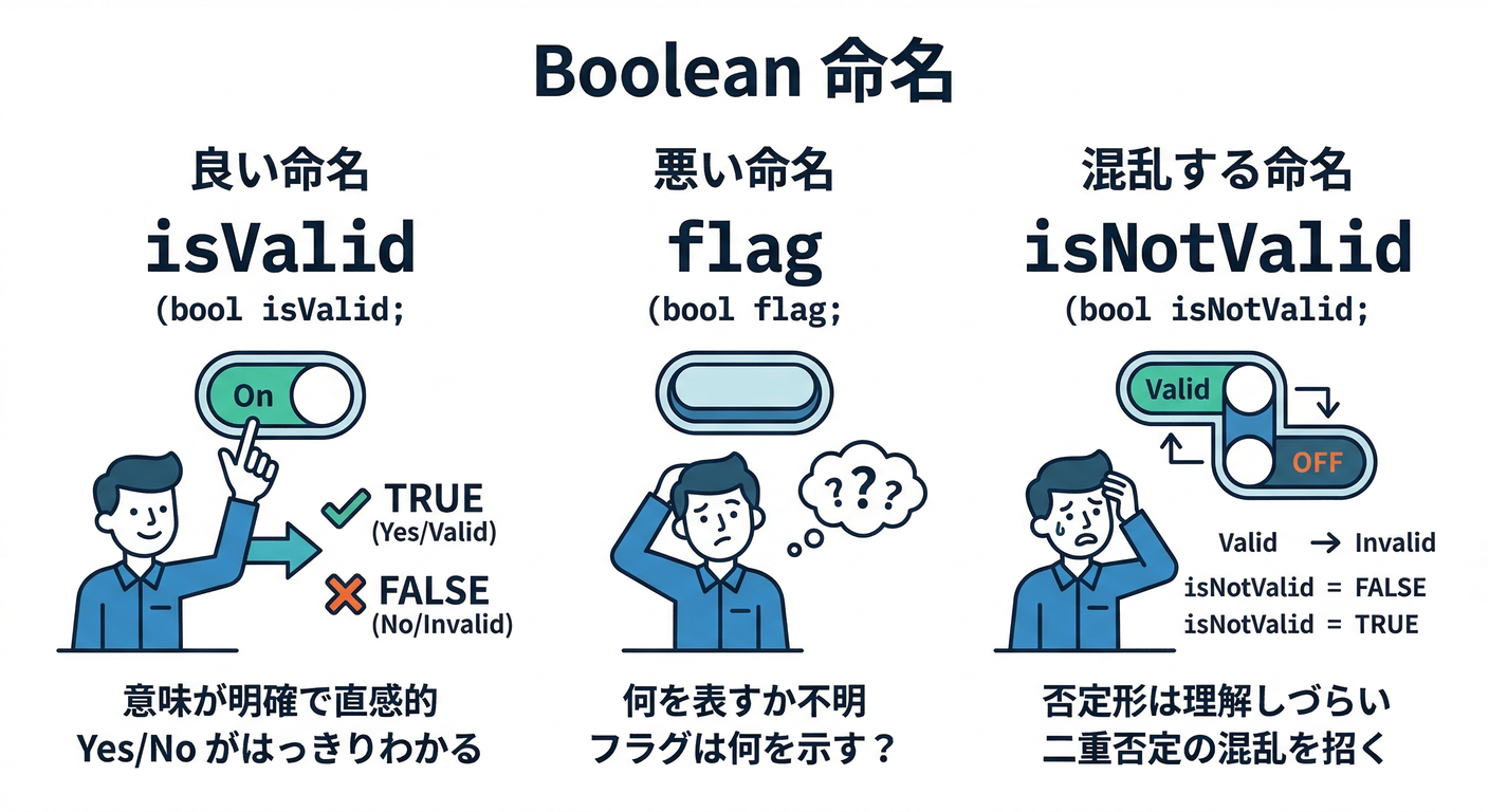 Boolean Naming