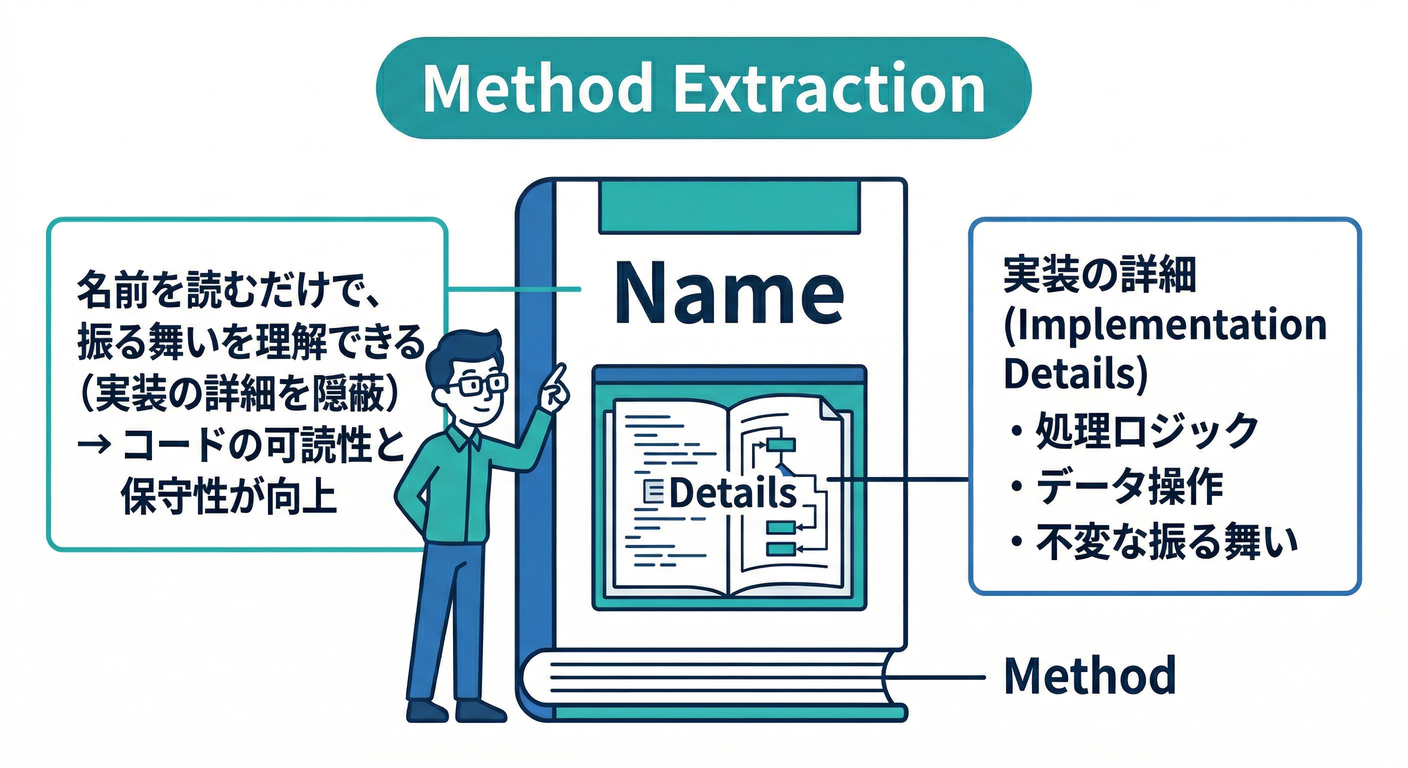 refactoring_cs_study_018_method_book