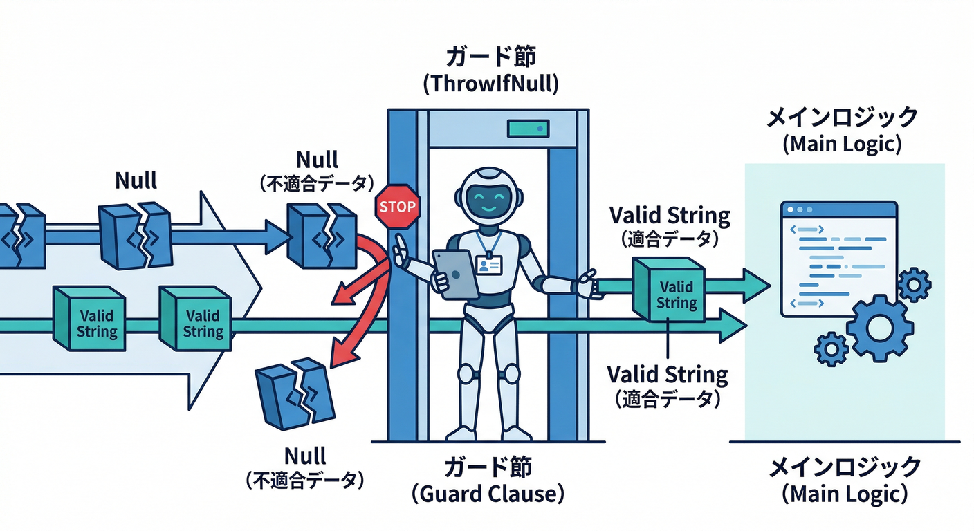guard_clause