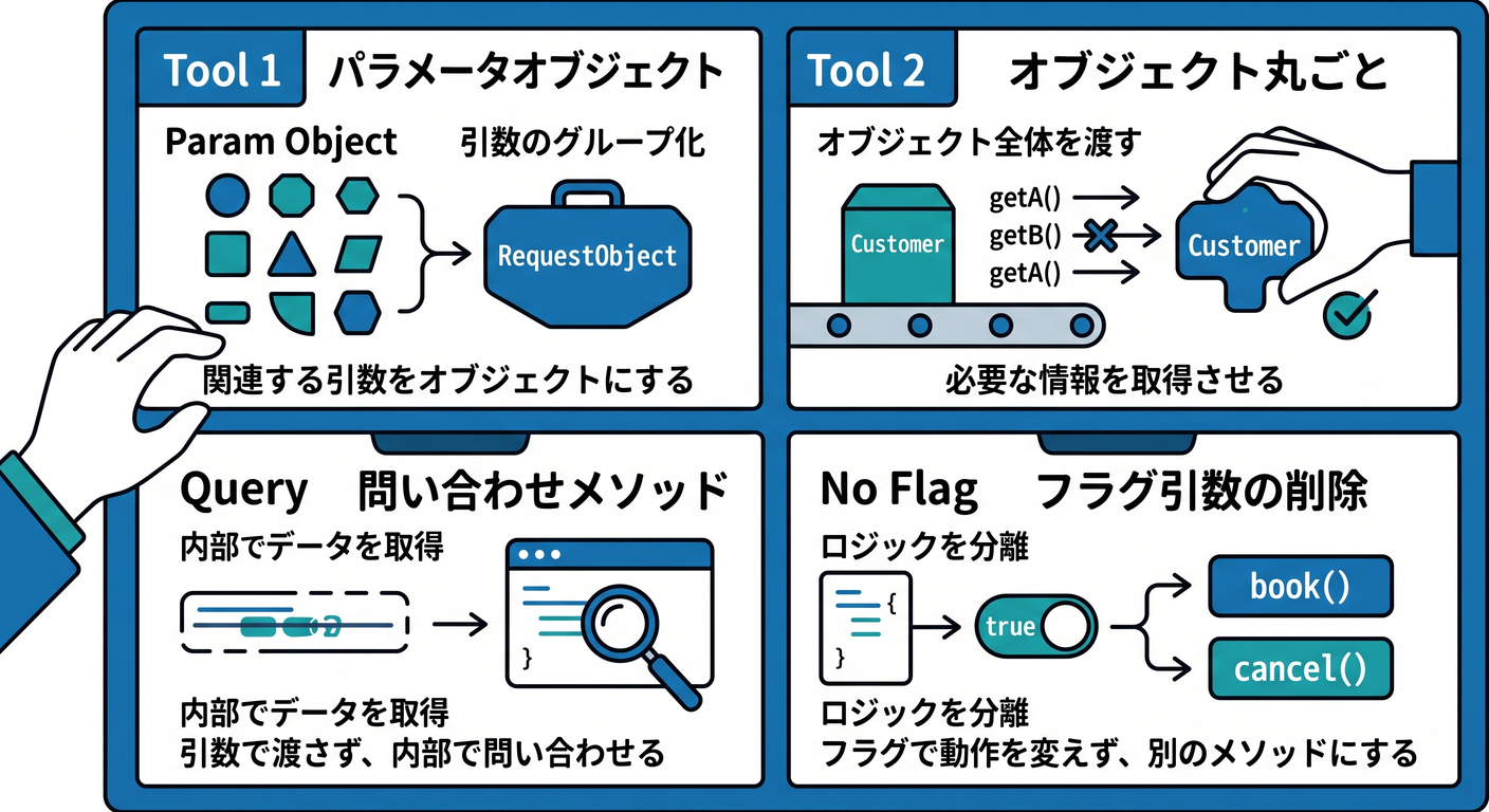 refactoring_toolbox