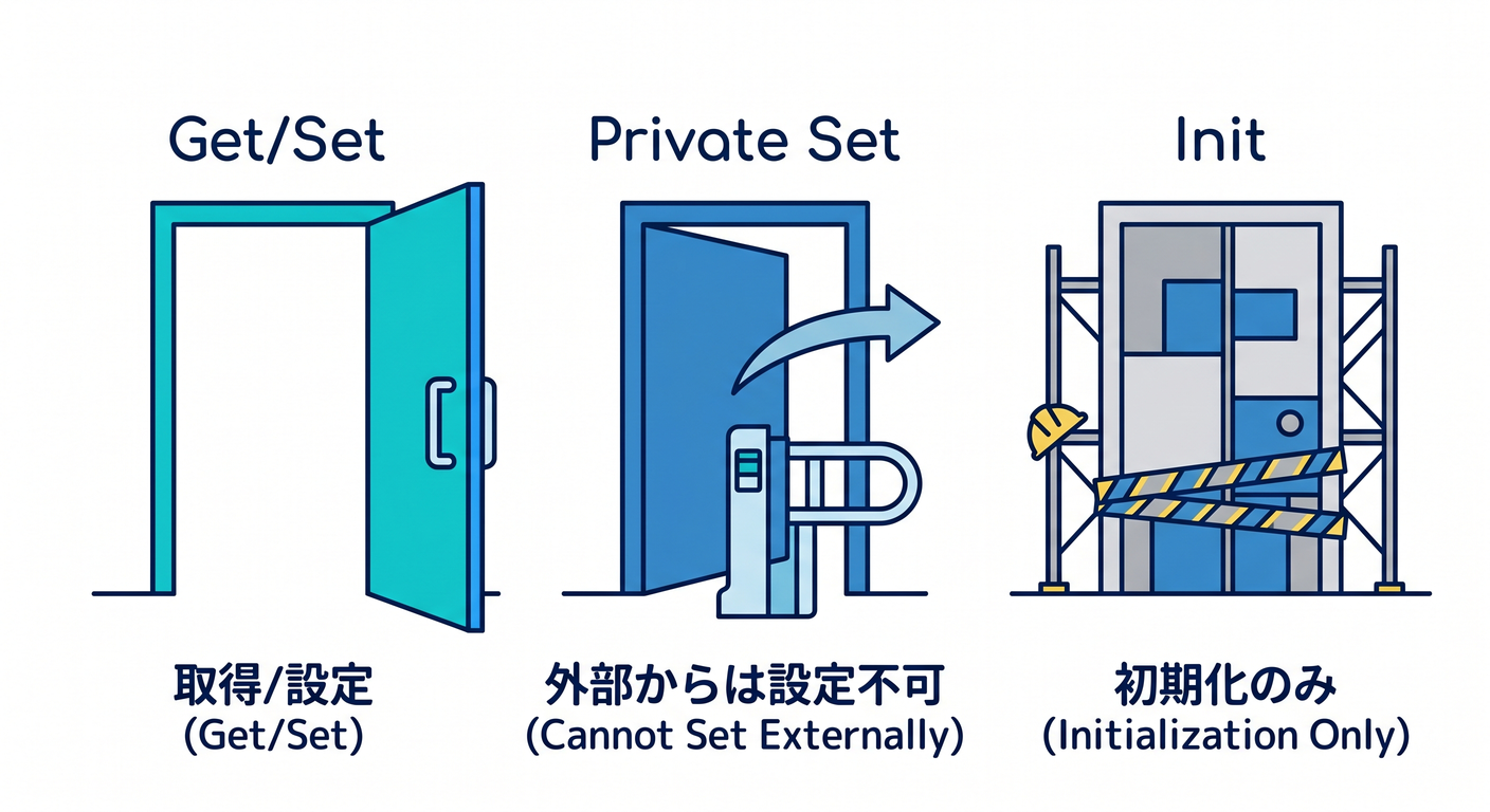 refactoring_cs_study_029_access_doors