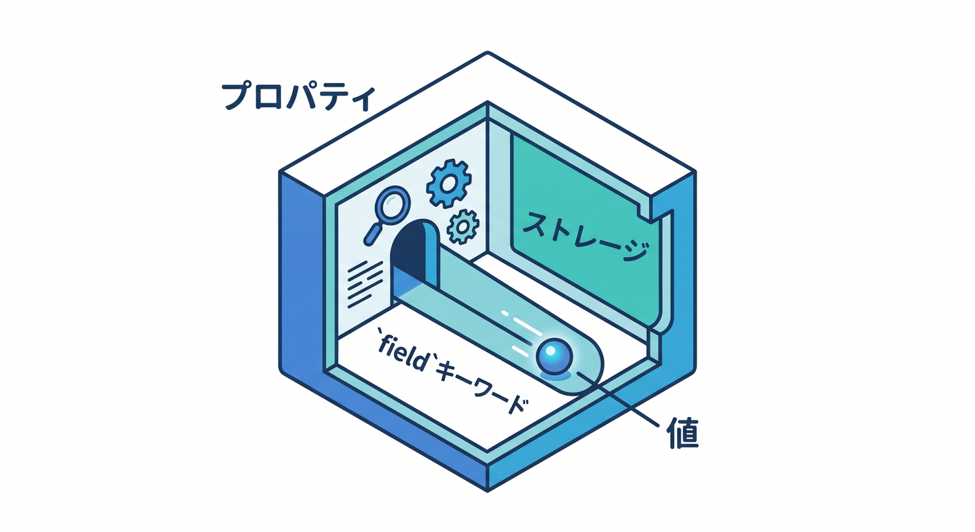 refactoring_cs_study_029_field_tunnel