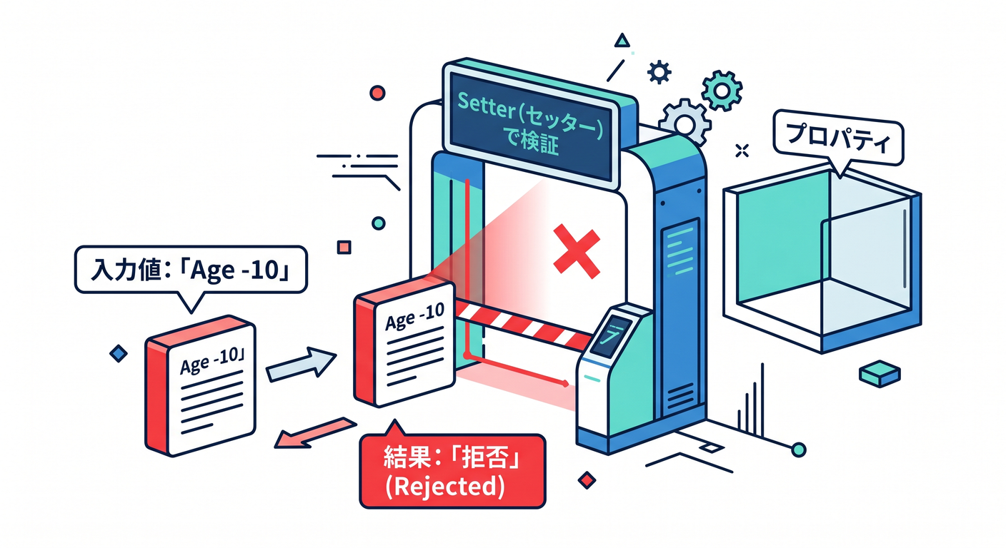 refactoring_cs_study_029_input_scanner