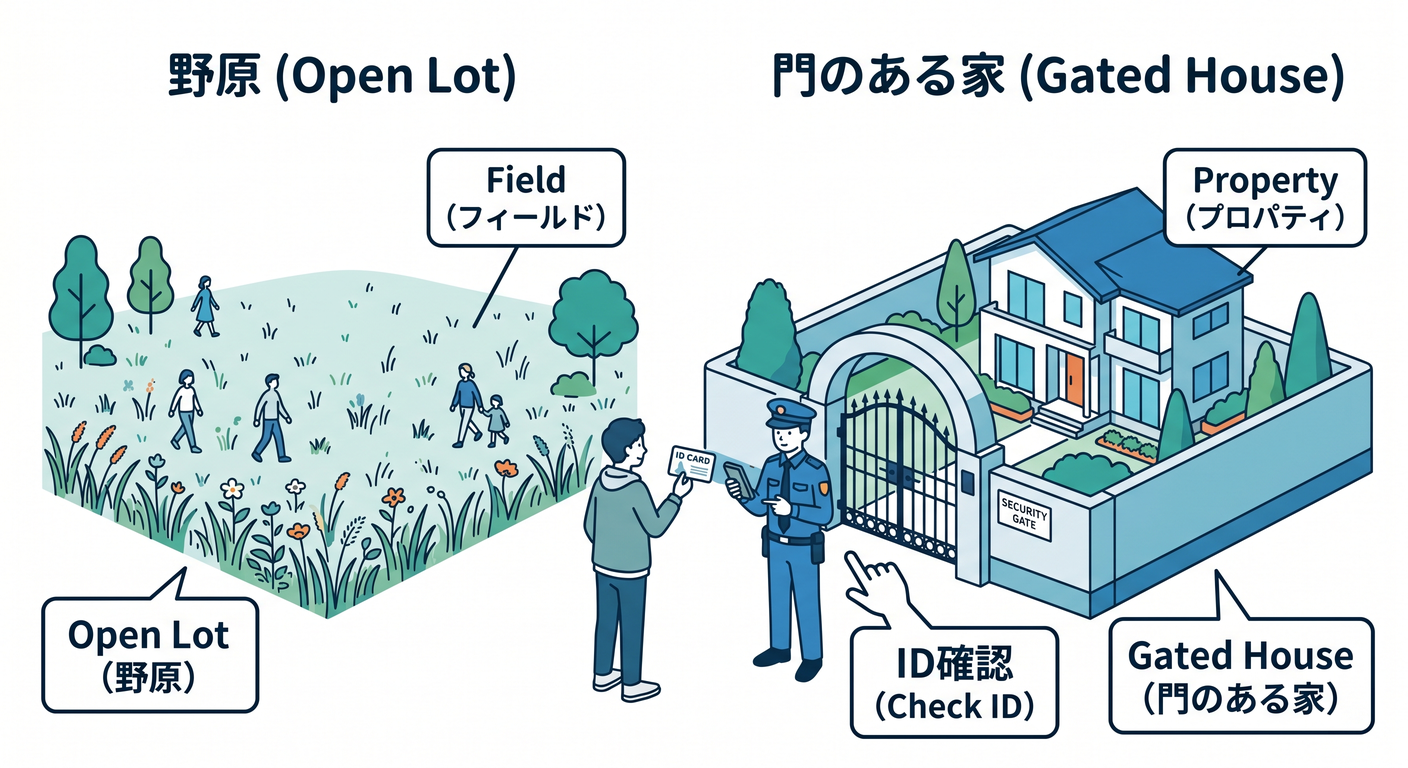 refactoring_cs_study_029_security_gate