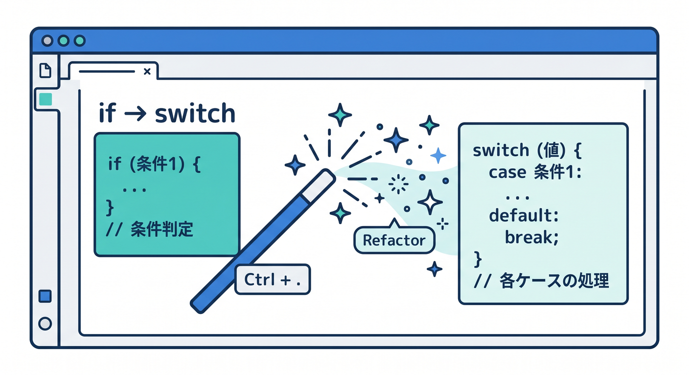 refactoring_cs_study_032_magic_convert