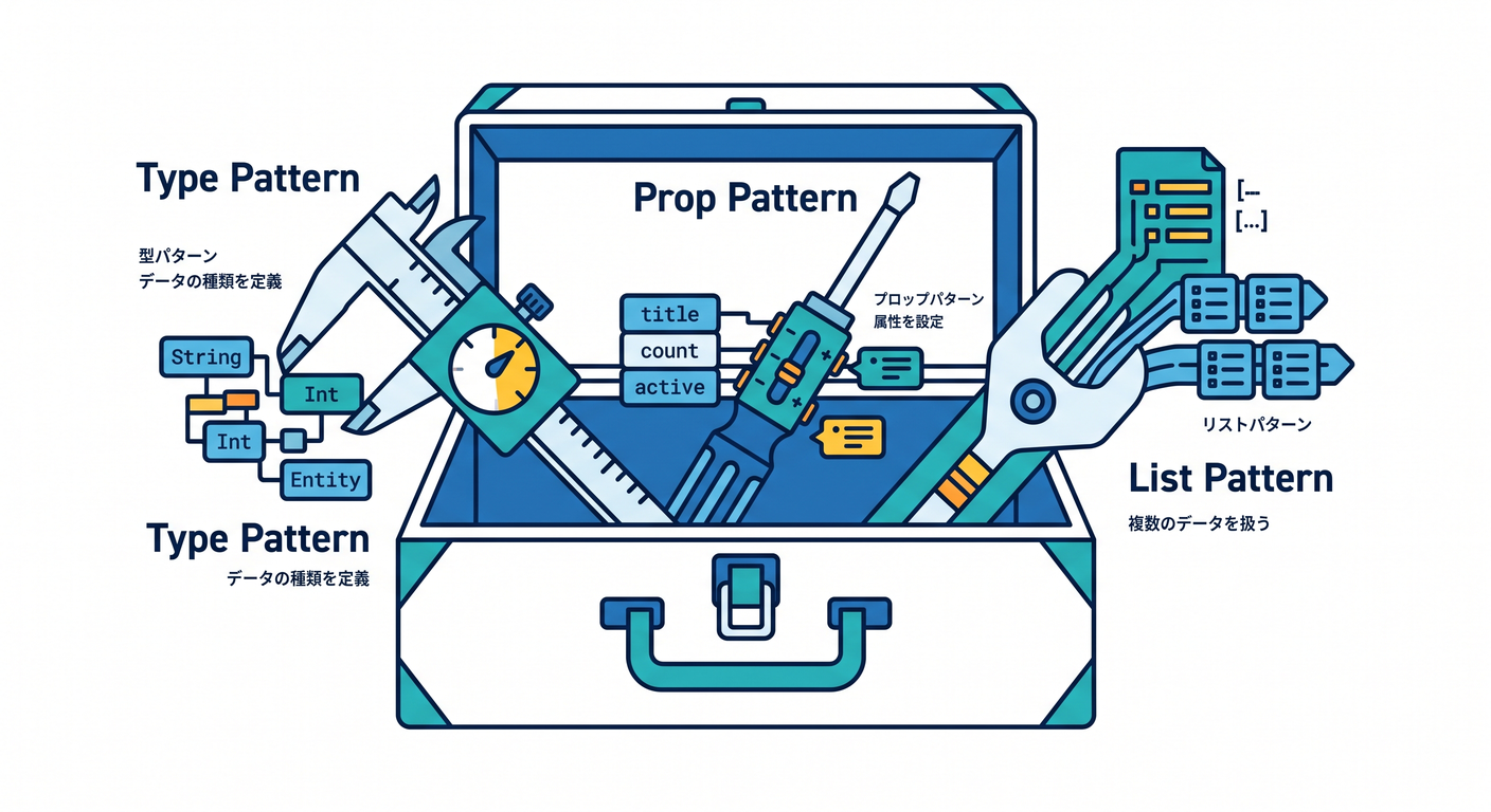 refactoring_cs_study_032_pattern_toolbox