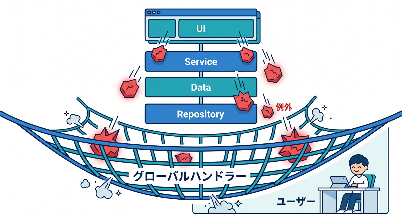 refactoring_cs_study_034_global_safety