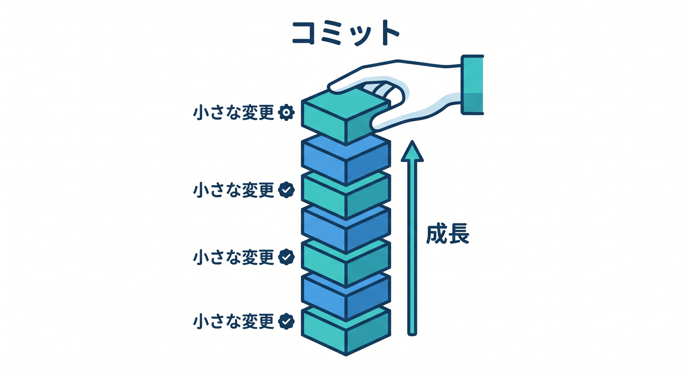 commit_stack