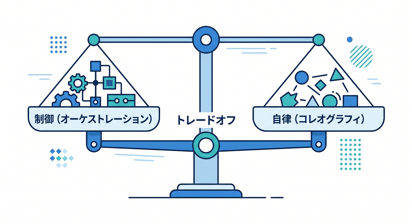 Decision Balance.