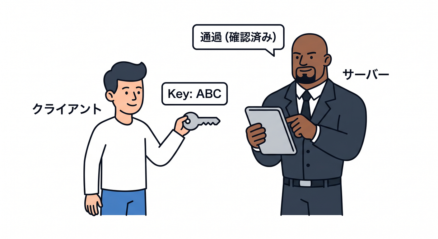 saga_cs_study_009_idempotency_key_bouncer.png