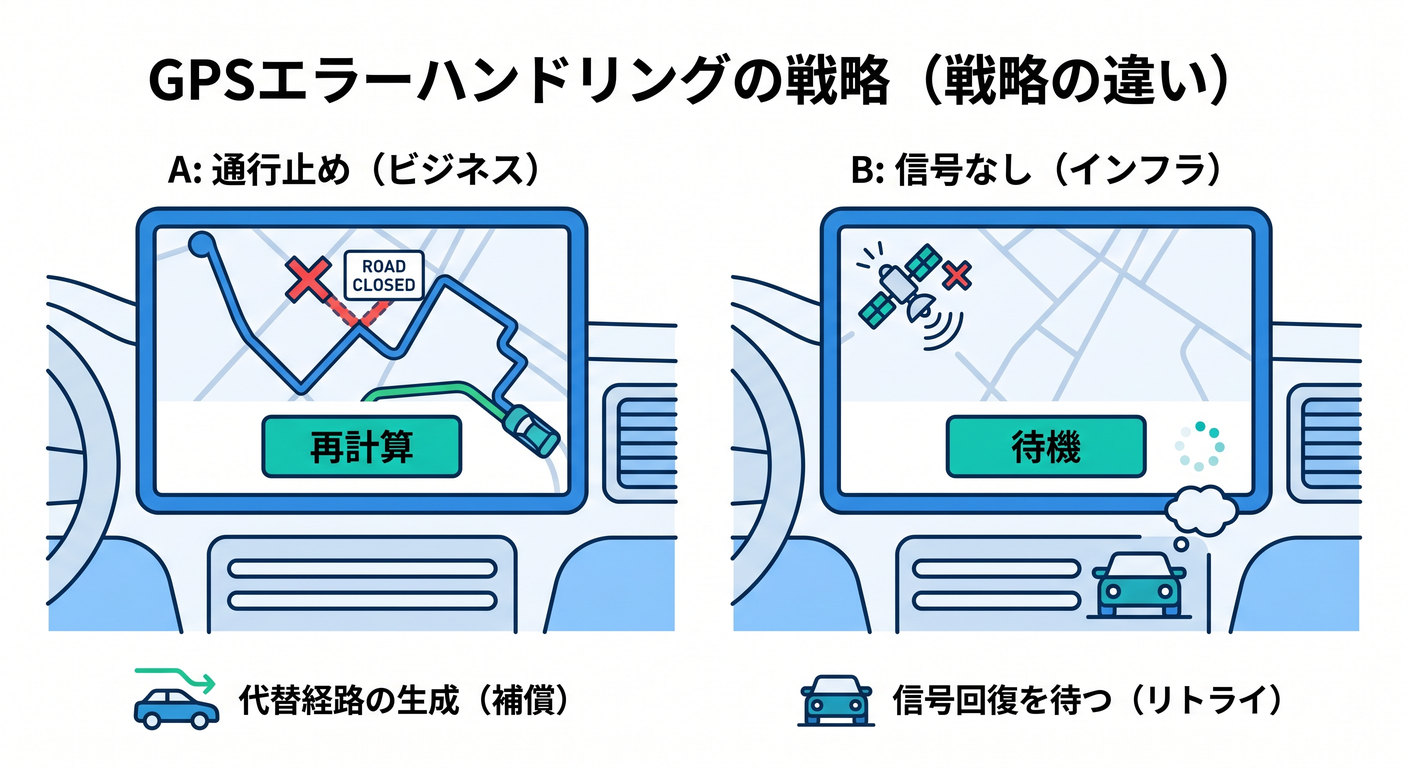 saga_cs_study_015_gps_error_handling.png
