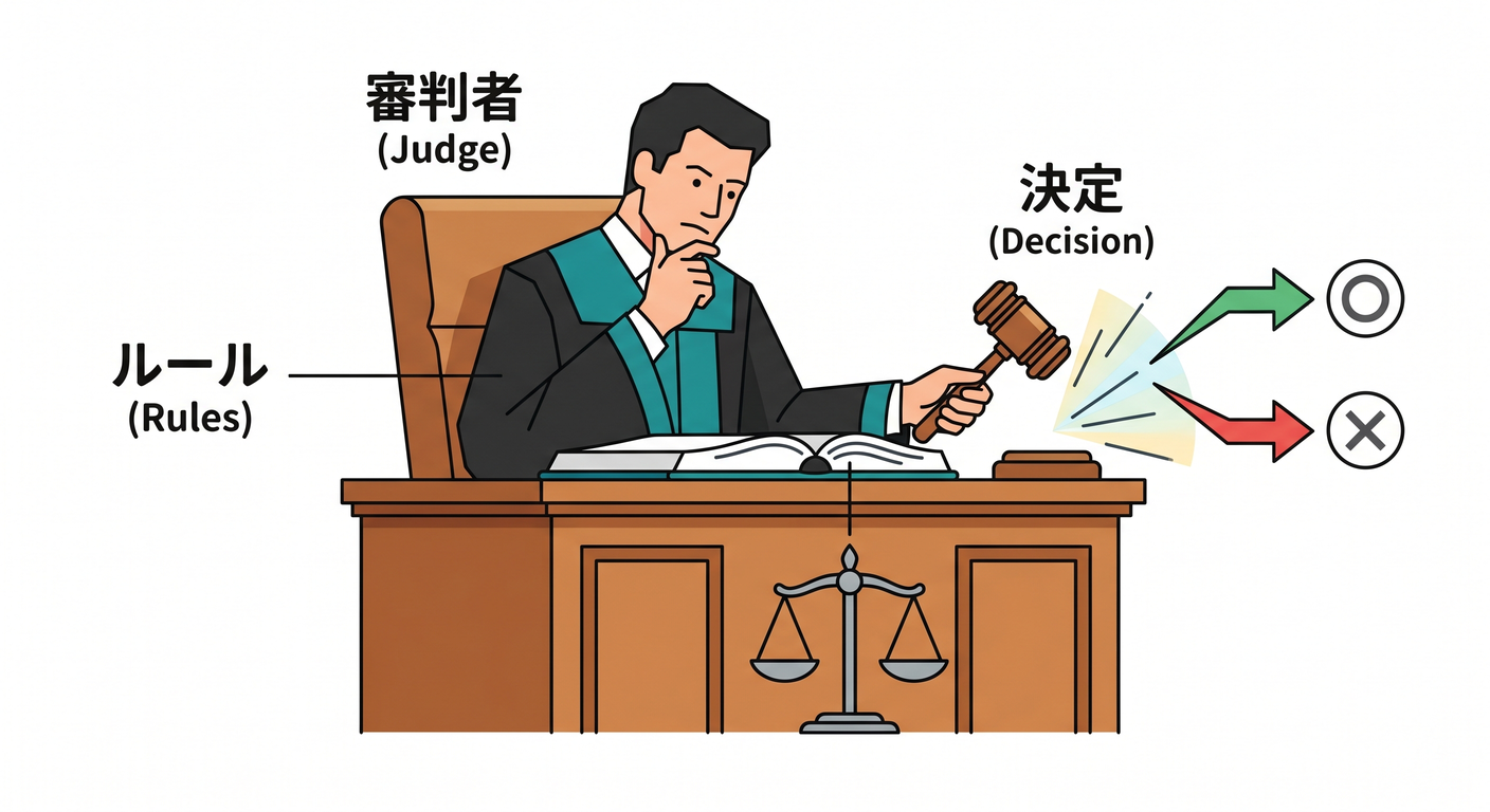soc cs study 004 rule role