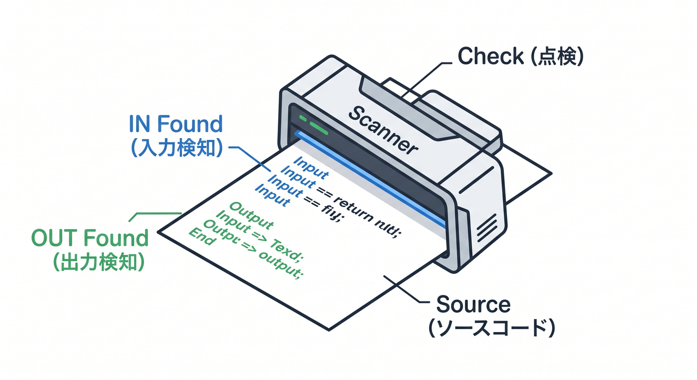 soc_cs_study_005_entry_exit_scanner