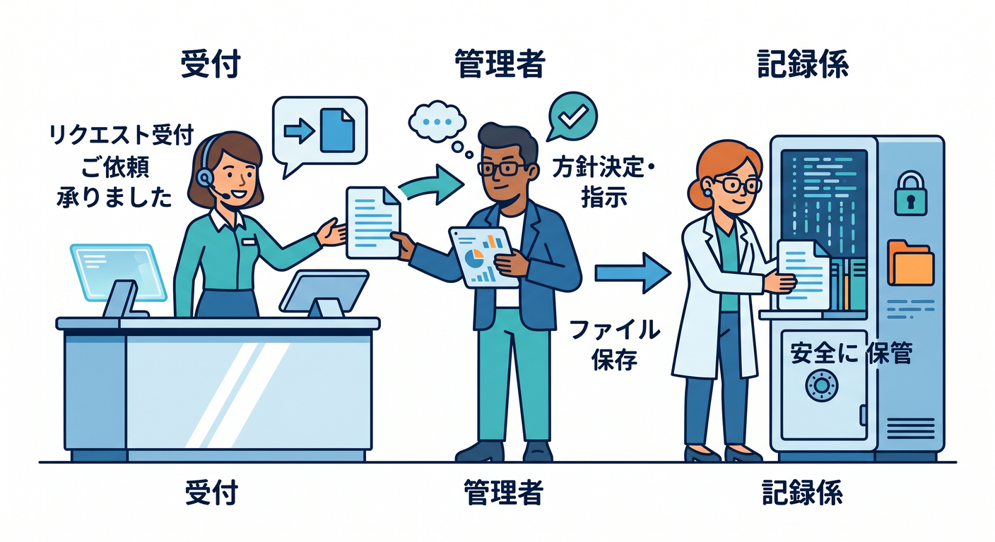 soc_cs_study_015_team_roles.png