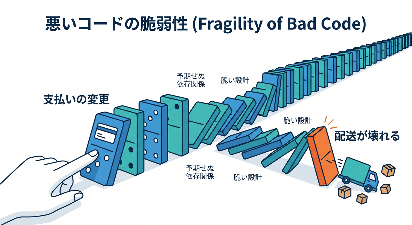 solid_cs_study_001_domino_effect.png