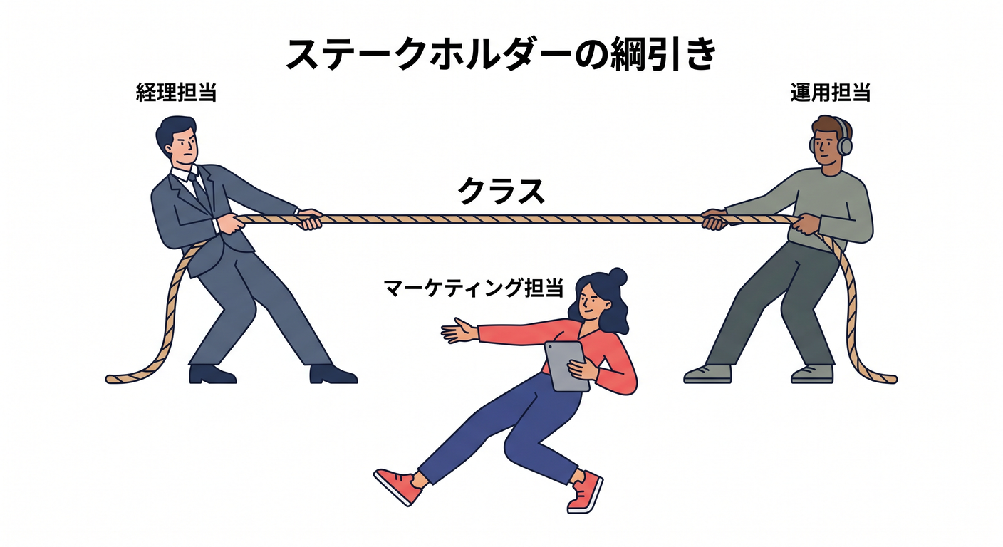 stakeholder_tug_of_war