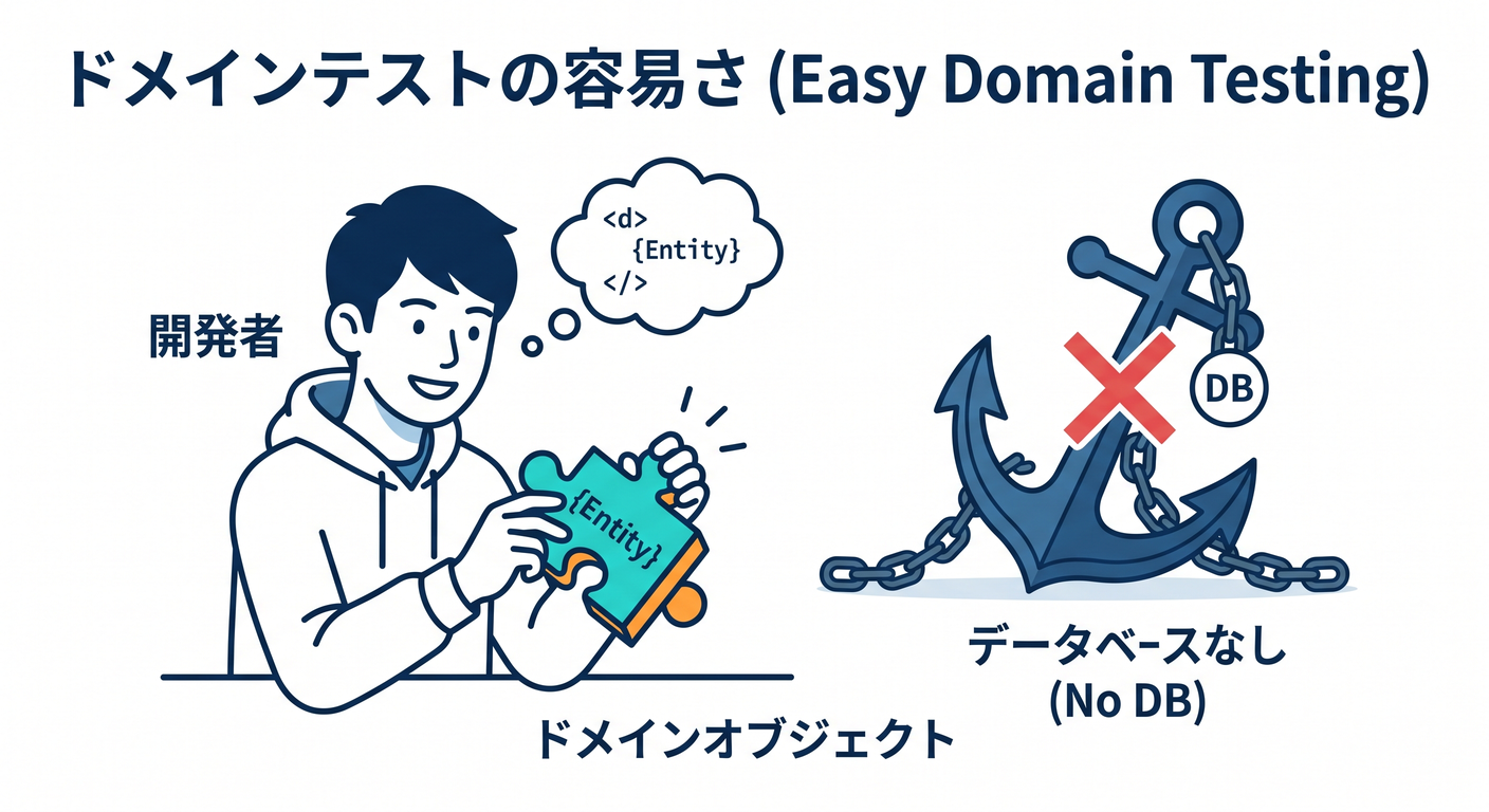 Easy Domain Testing