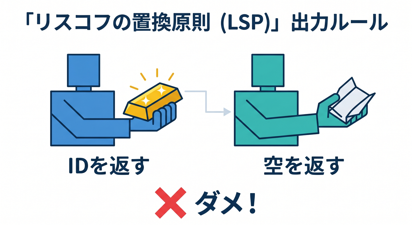 LSP Output Rule