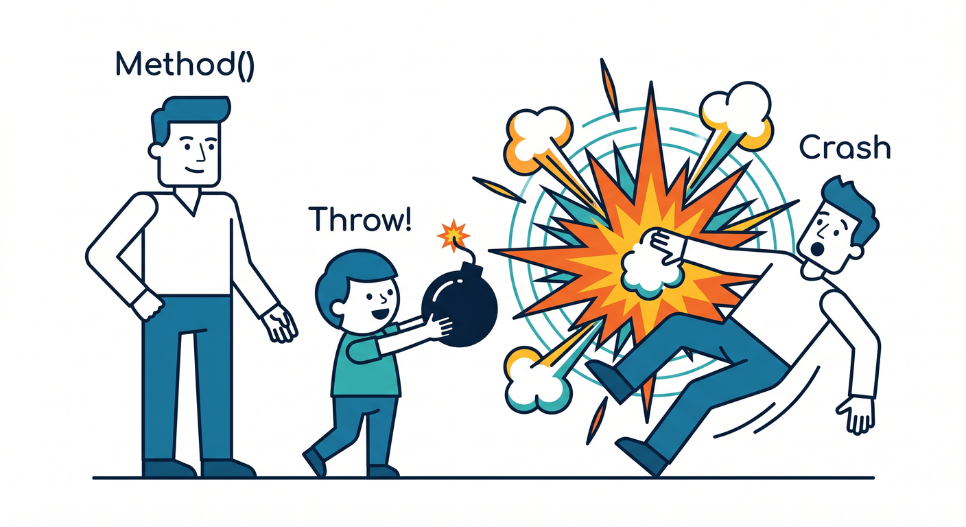 Exception Violation