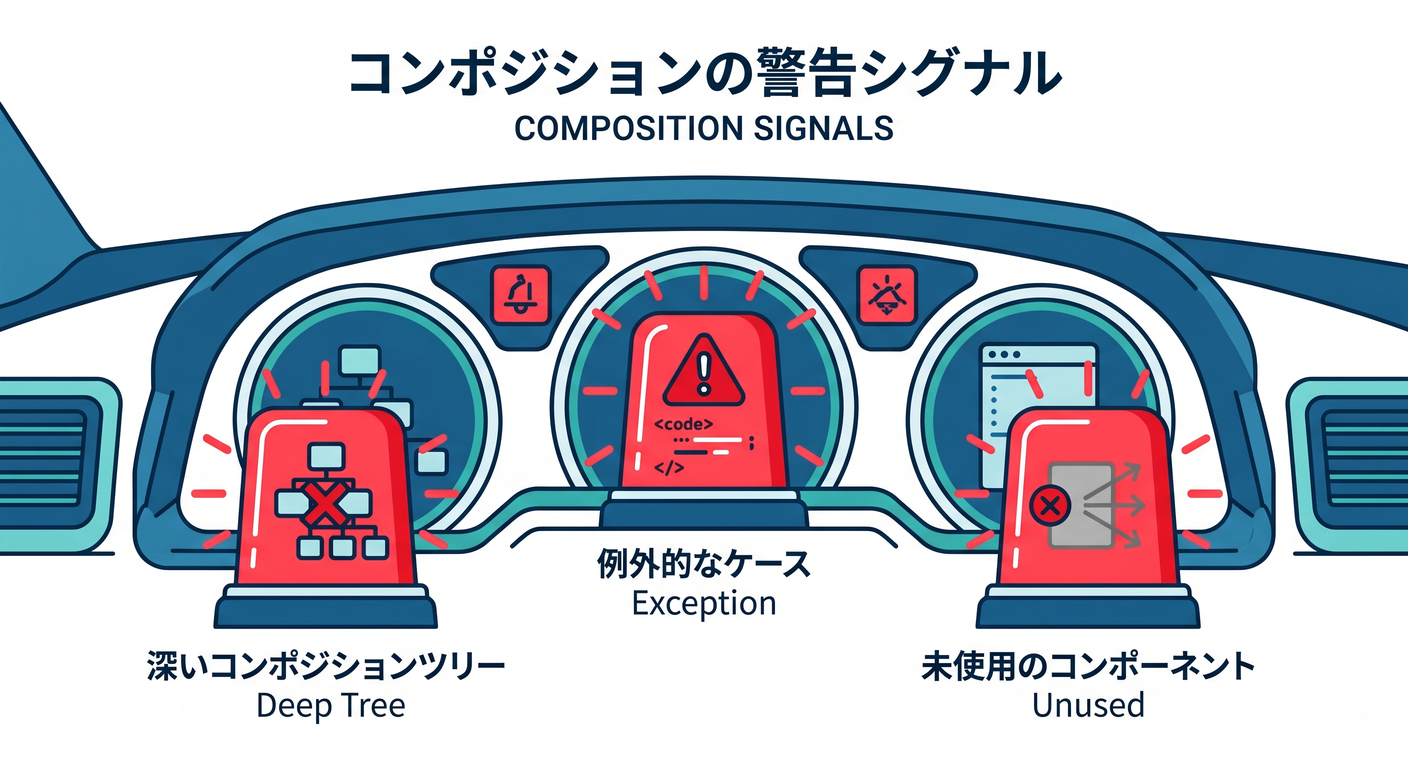 Composition Signals