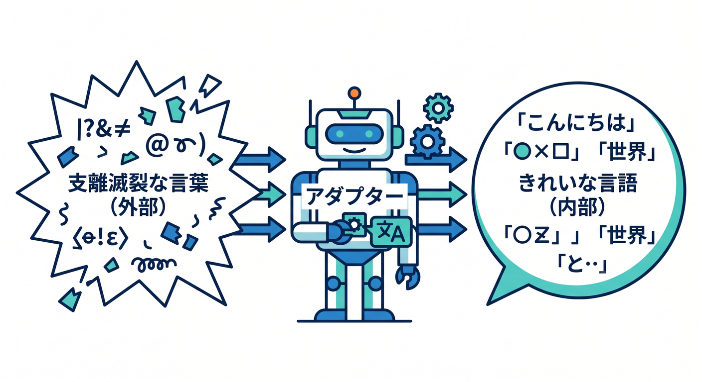 Translator Adapter