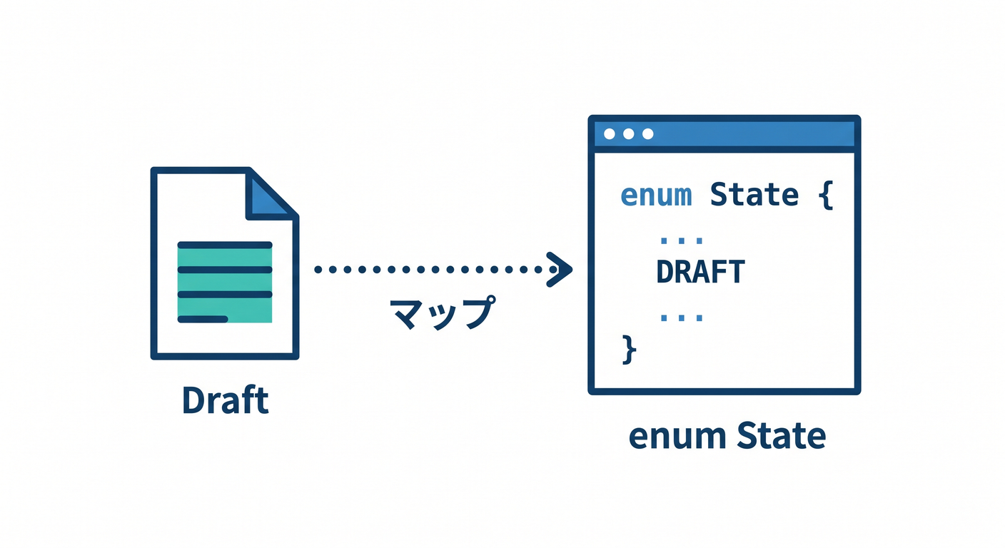 Code Map