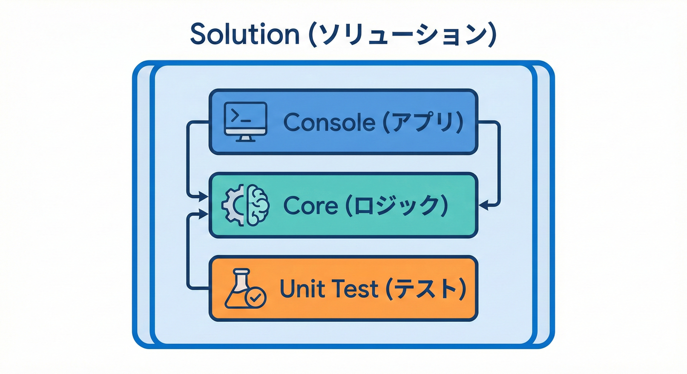 002 Structure