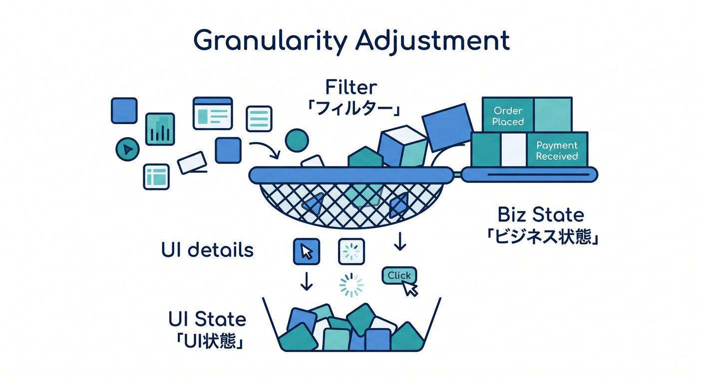 Granularity Adjustment